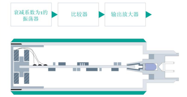 M12 校正因子=1 接近開關 |接近開關產品型號-接線圖